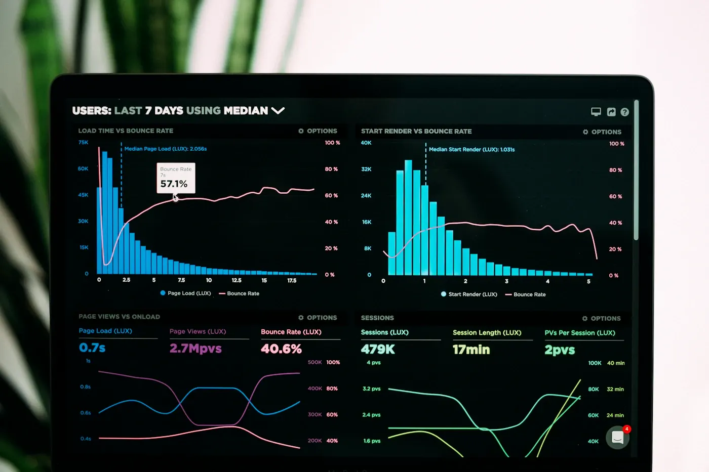 Dashboard produit du projet Zapptax